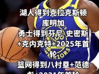 开云体育APP下载-关于篮球巨星争霸，转会大交易引热议的信息