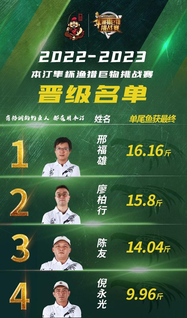 小组赛大战拉开序幕，争夺激烈刺激的简单介绍