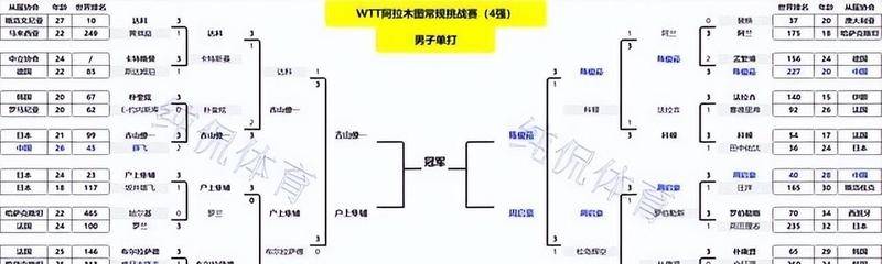 包含丹麦对垒芬兰，激战争夺四分之一决赛席位的词条