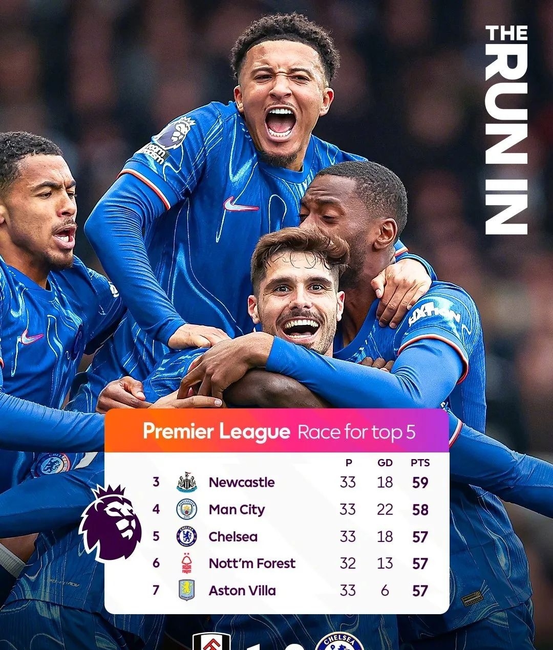 曼联王座不可撼动,争夺英超冠军 曼联王座不可撼动,争夺英超冠军